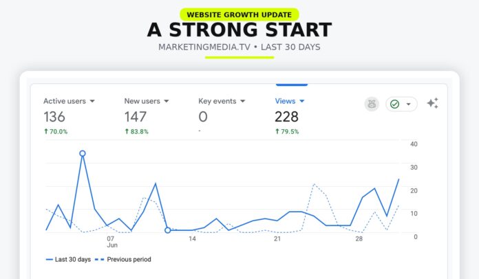 A Strong Start for MARKETINGMEDIA.TV