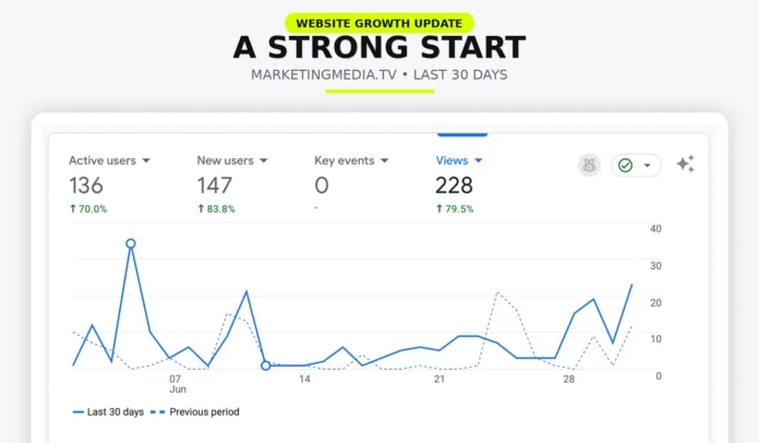 A Strong Start for MARKETINGMEDIA.TV